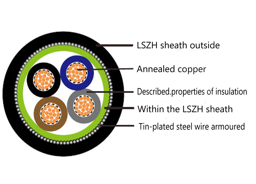 Low smoke halogen free cable