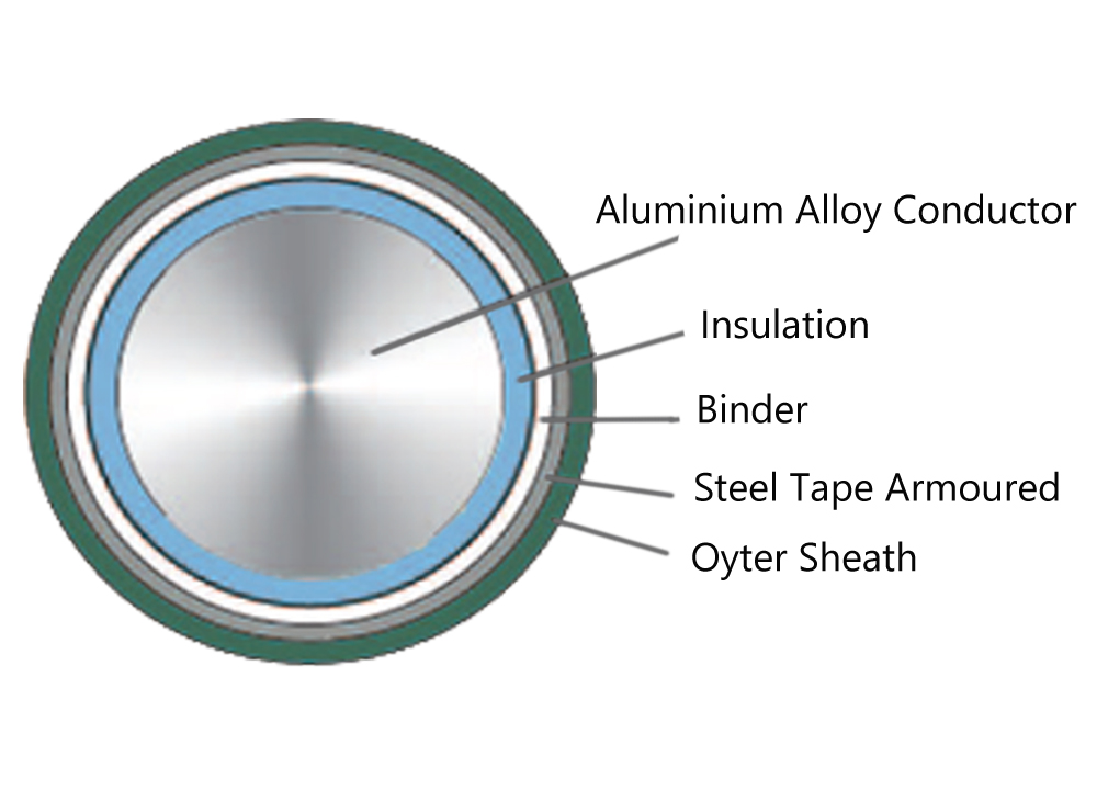 0.6/1KV, AAAC XLPE STA Armoured Cable