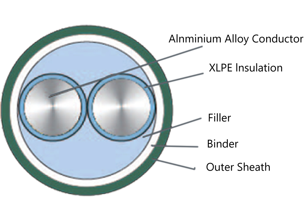 Aluminium alloy cable -YJHLV